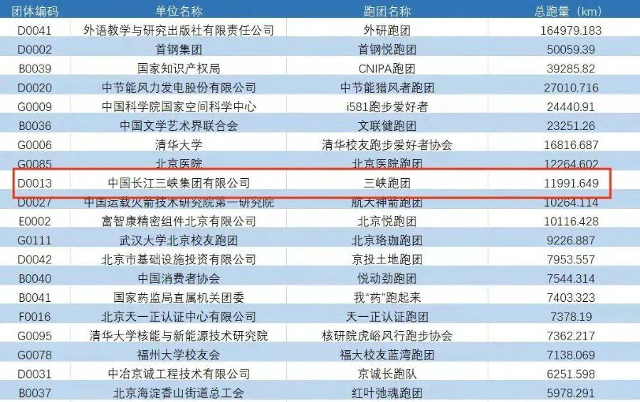 總跑前20 總跑前20